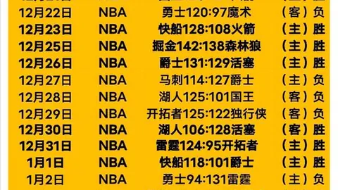 CBA全明星赛首轮首发球员投票结果公布