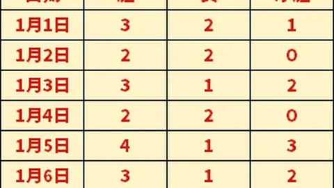 掘金队约基奇创造31+21+22历史级三双，加时战太阳创新高