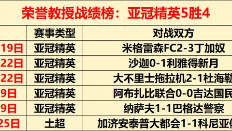 萨姆纳独得53分距三双仅一步，琼斯狂砍42分助力四川止住连败势头